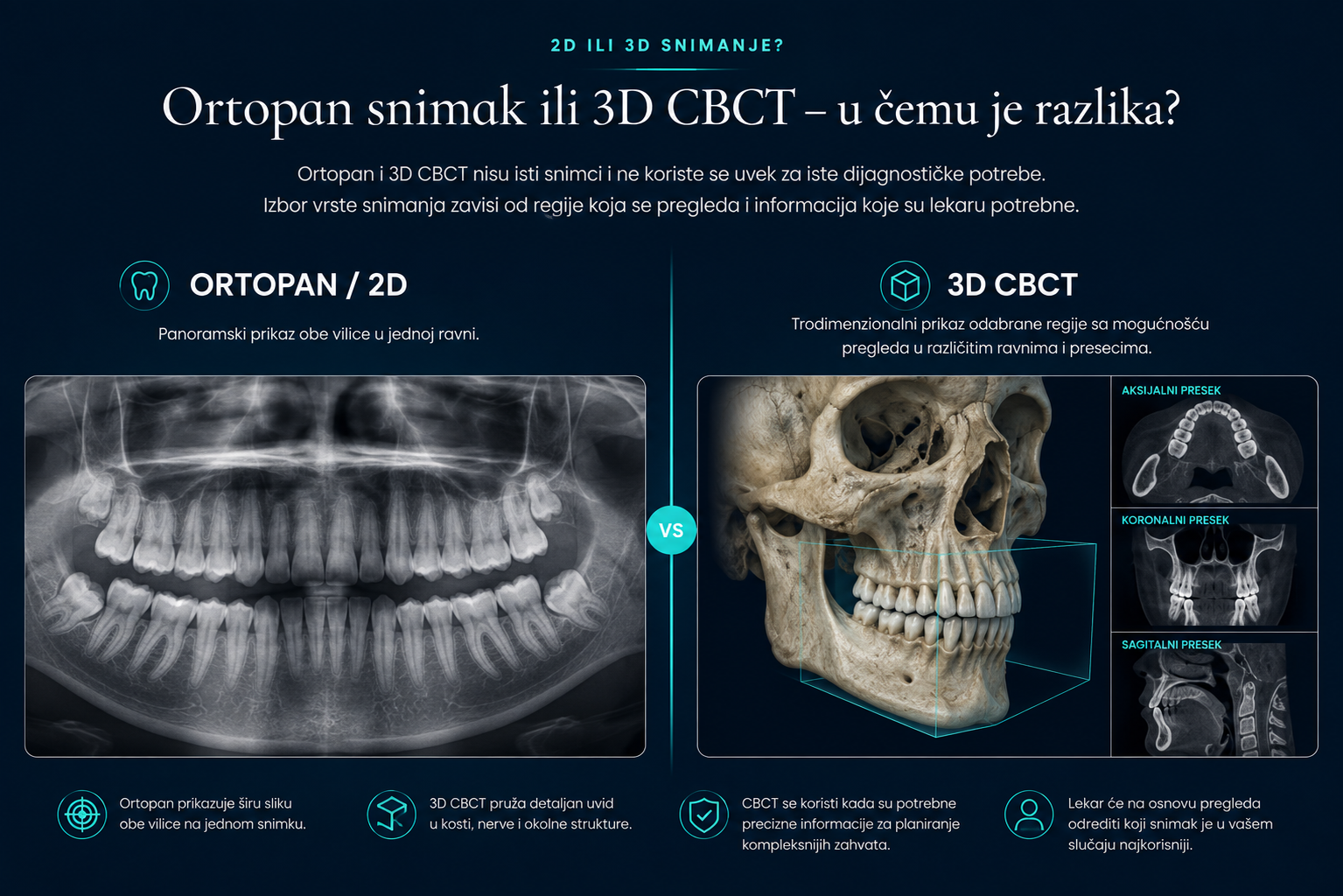
ortopan ili 3D snimak