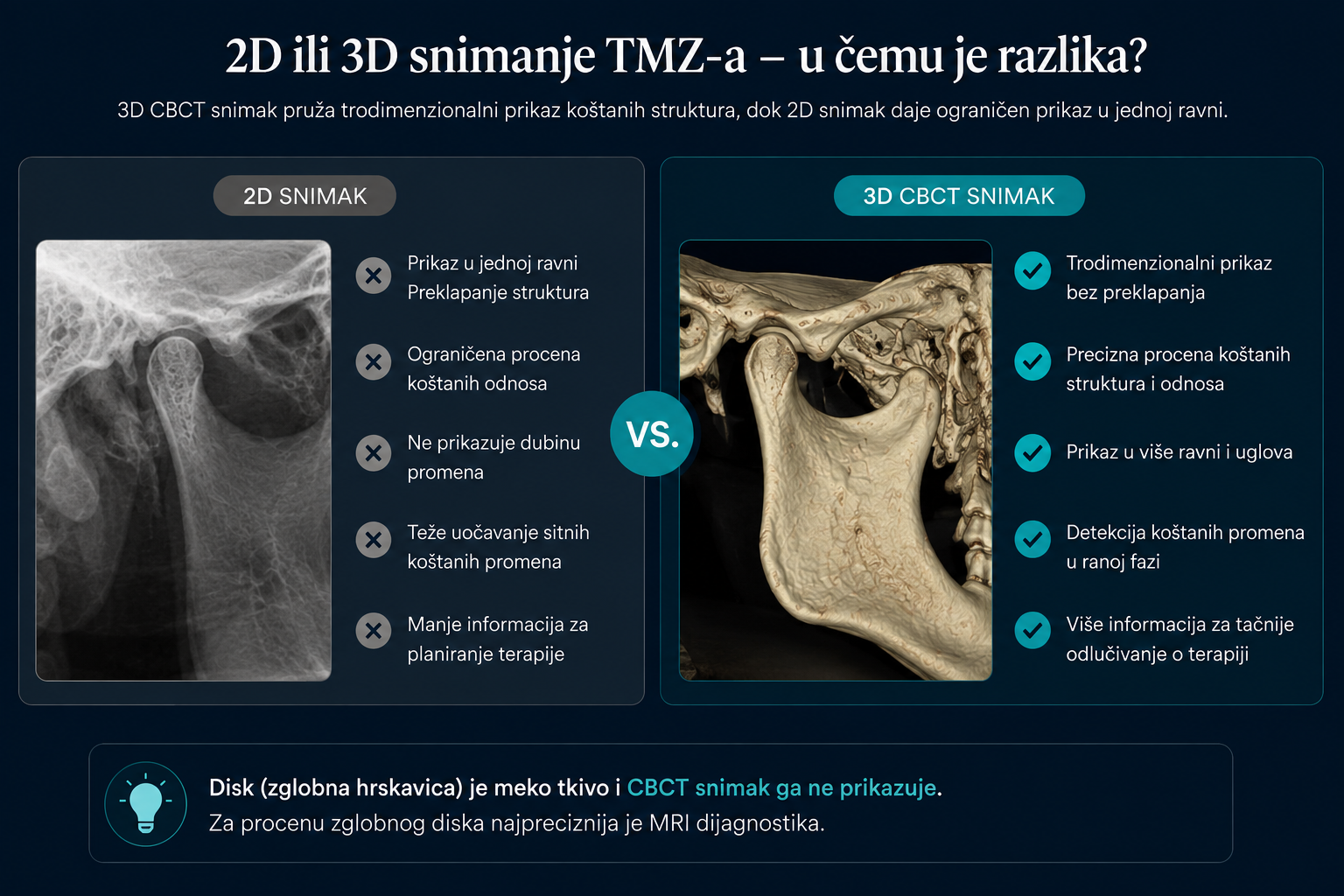 razlika-izmedu-2D-i-3D-snimka-temporomandibularnog-zgloba